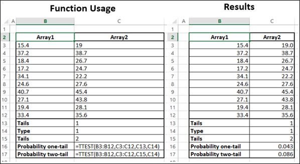 TTEST Function