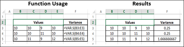 VAR.S Function