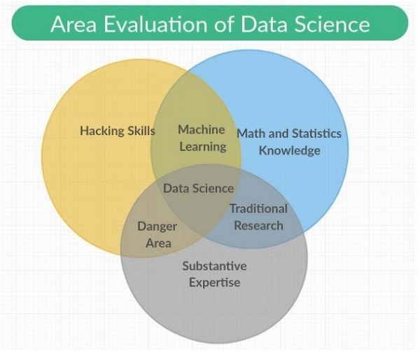 Quy trình Khoa học Dữ liệu
