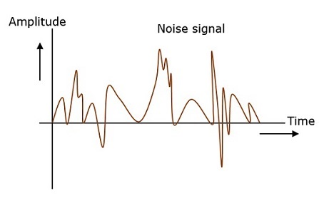 Noise Signal