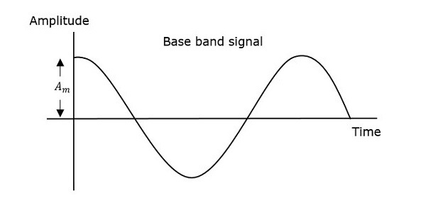 Base Band Signal