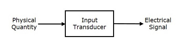 Input Transducers