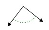 Acute, obtuse, and right angles 2.1