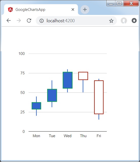 CandleStick Chart with Customized Colors