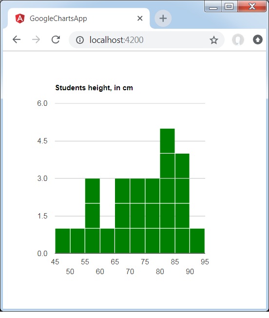 Histogram Chart Bucket Size