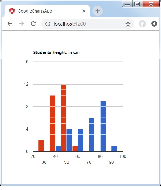 Histogram Chart with Multiple Series