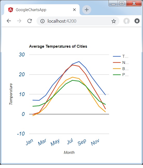 Basic Line Chart with custom axis and tick labels