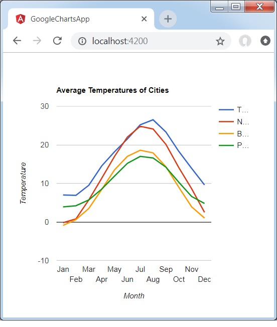 Angular Line Chart