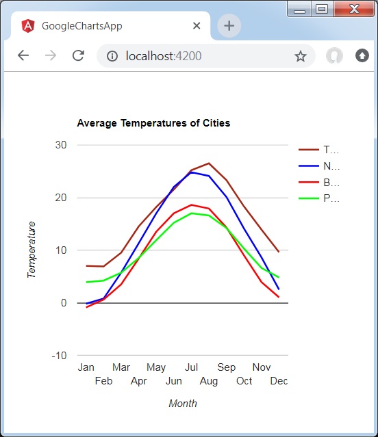 Basic Line Chart with custom color