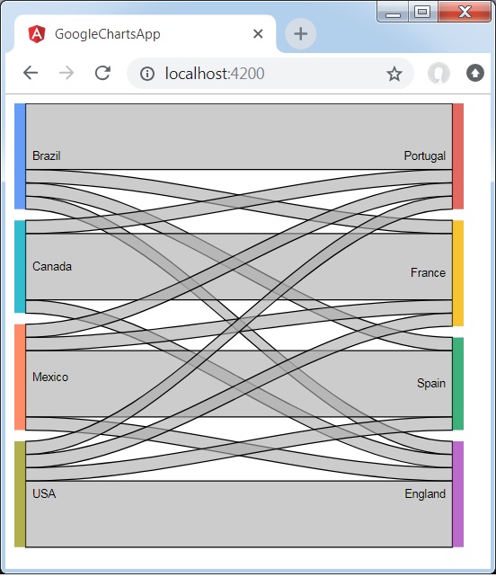 Customized Sankey Chart