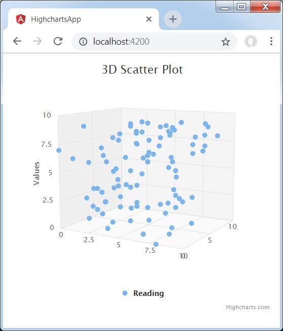 3D Scatter Chart