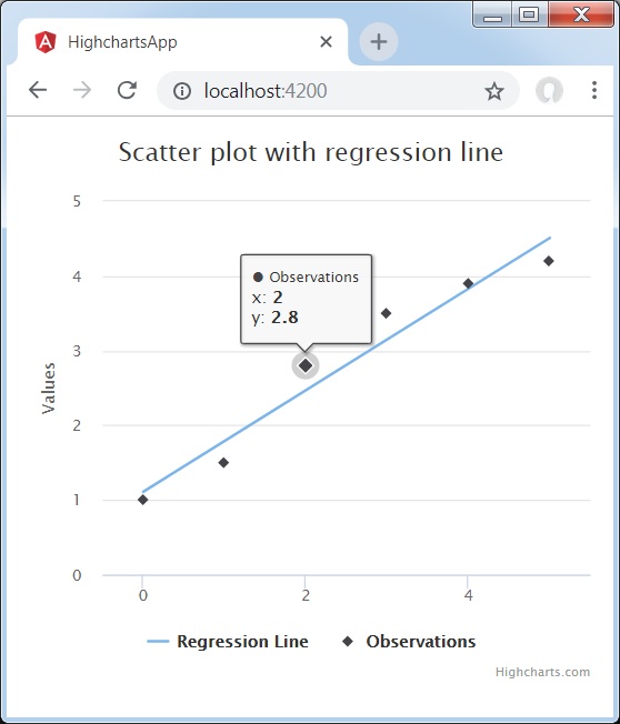Scatter Chart with Regression Line