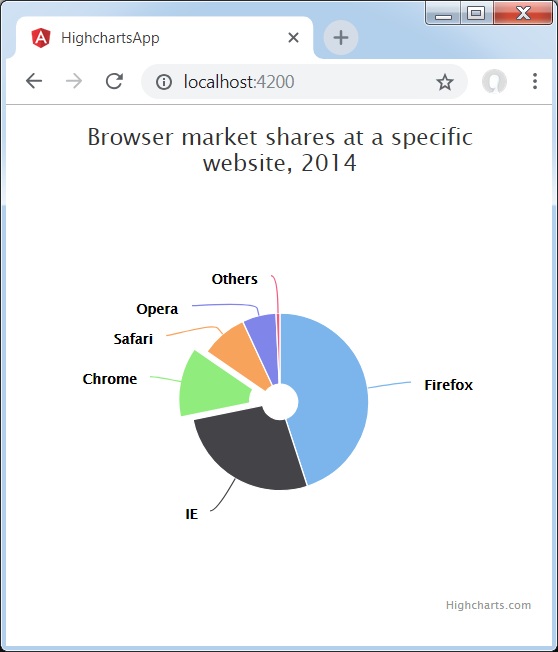 Donut Chart