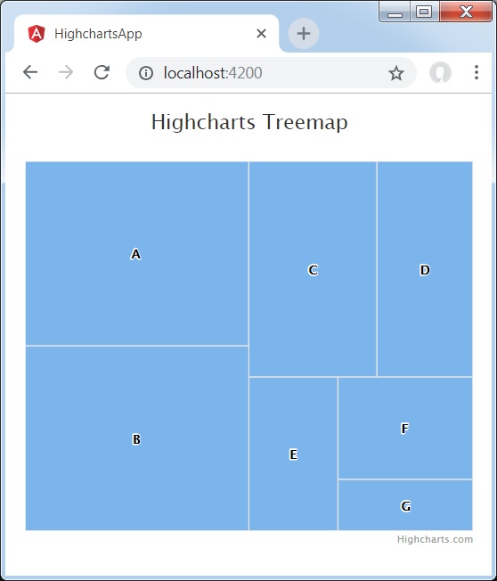 Tree Map Chart