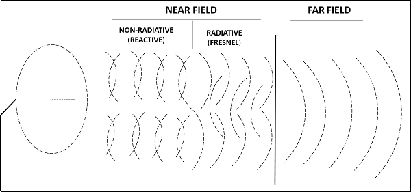 Field Pattern