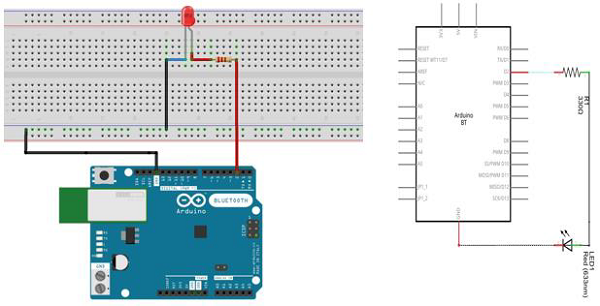 Tyggegummi beundre Forfatning Arduino - Blinking LED