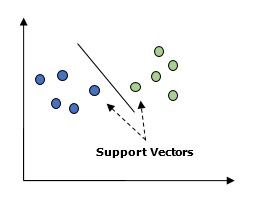 Support Vector Machines 2