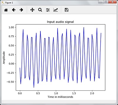Visualizing Audio Signals