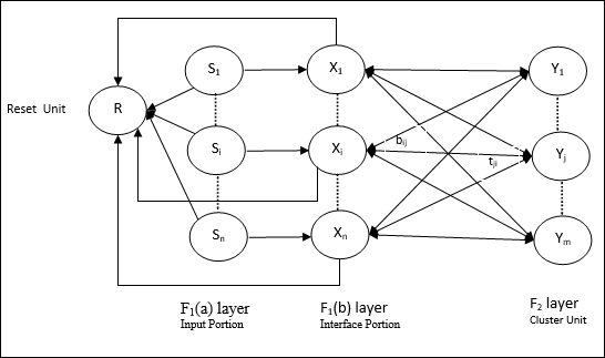 c++ neural networks and fuzzy logic source code