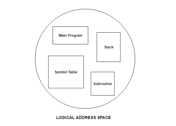 Segmentation