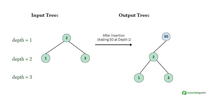 demonstrating Scenraio 2