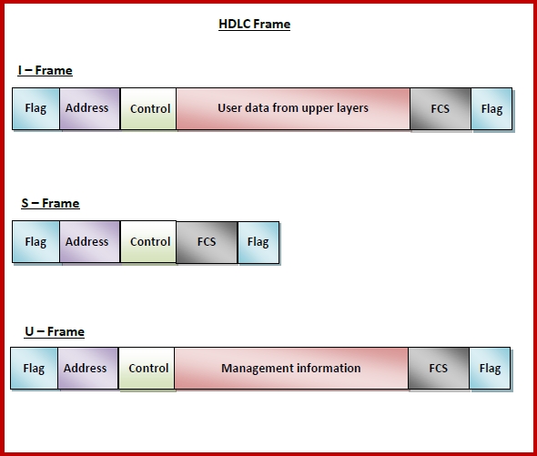 High level Data Link Control HDLC High level Data Link Control HDLC