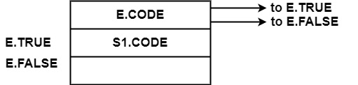 translation of assignment statements in compiler design