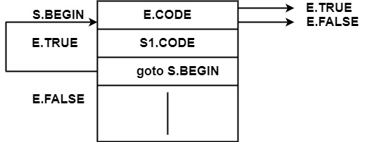 translation of assignment statements in compiler design