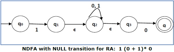 NDFA with Null Transition for RA