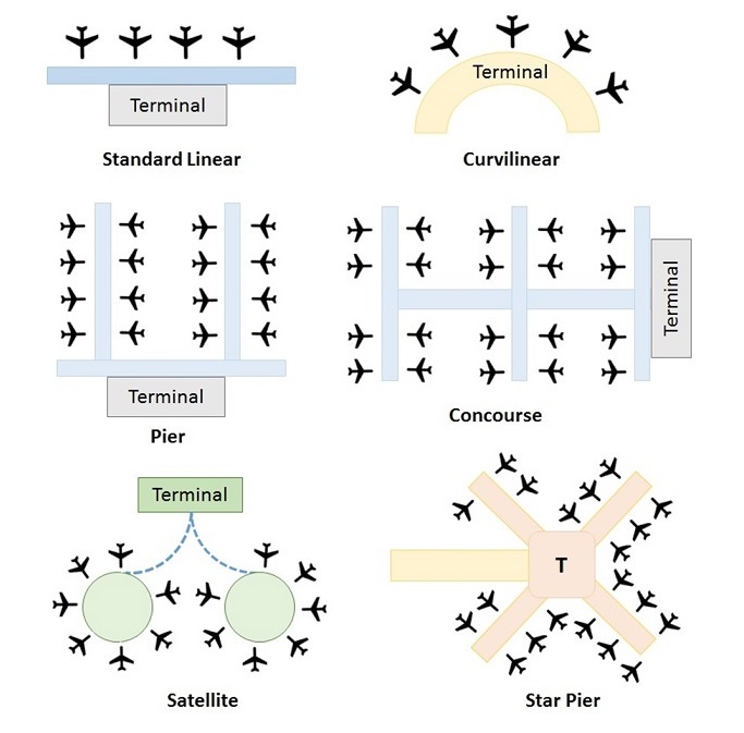 Terminal Configuration