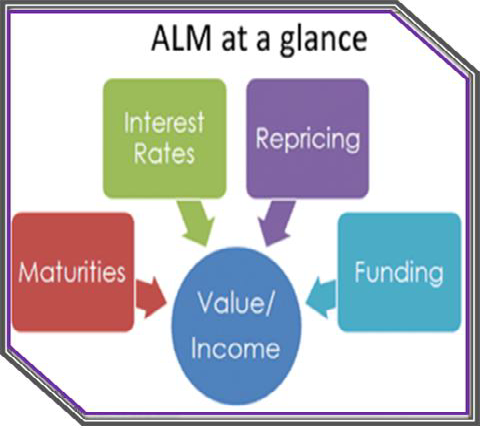 ALM Concepts