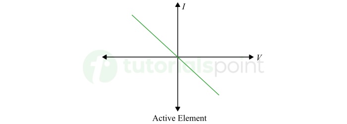 Active Elements