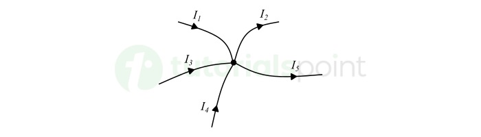 Graphical Representation of KCL