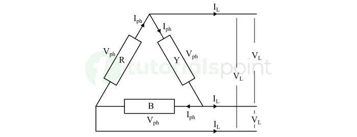 What is Delta Connection?