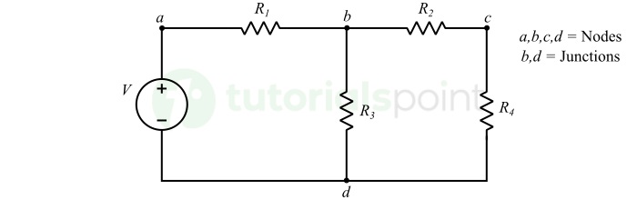 What is Node and Junction