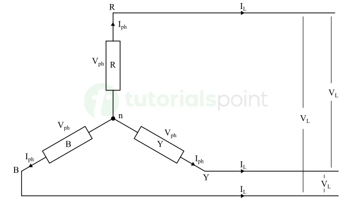 What is Star Connection?