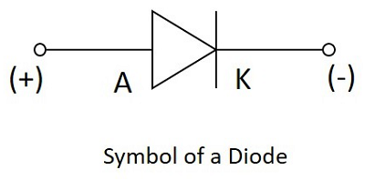 Diode Symbol