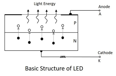 LED Structure