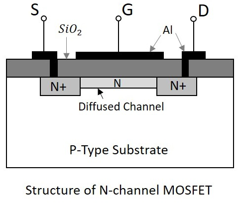 N-Channel MOSFET Construction