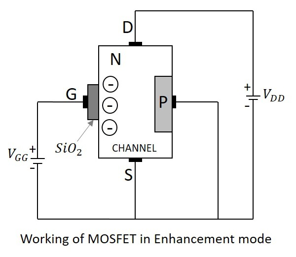 N-Channel MOSFET Enhancement