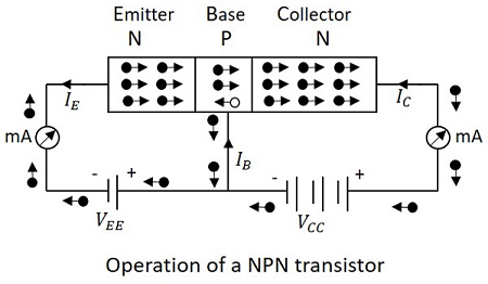 NPN Operation