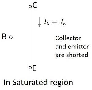 Saturation Region