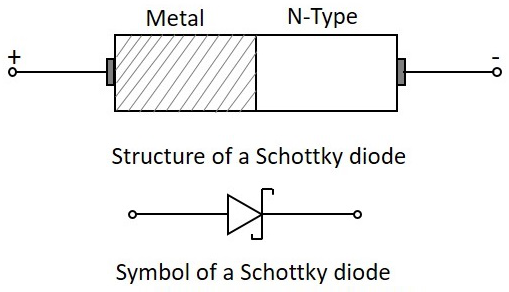 Schottky Diode