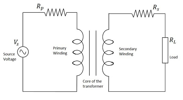 Transformer in Circuit