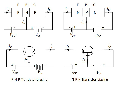 Transistors Biasing