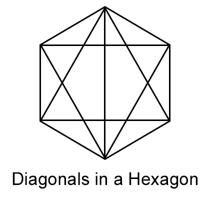 Diagonal Hexagon