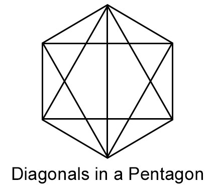 Diagonal Pentagon