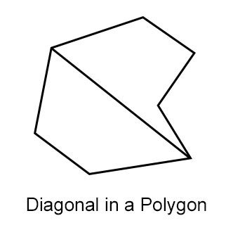 Diagonal Polygon