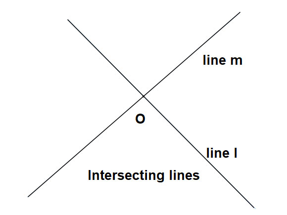 Intersecting lines