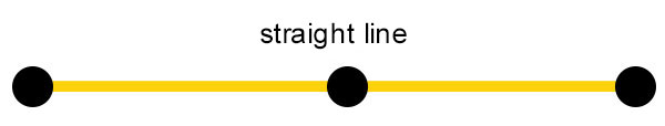 Staright Line points